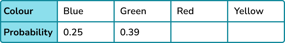 Probability Distribution Gcse Maths Steps Examples