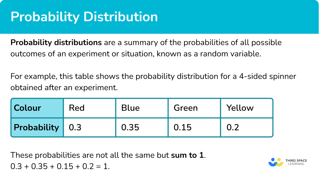 How To Make Probability Distribution