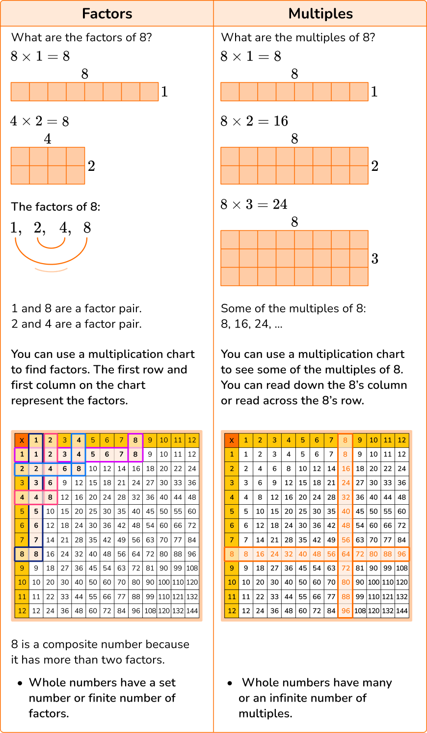 Factors Affecting Reaction Rates Surface Area By Digital Science Lesson