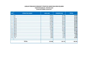 Tabel Klasifikasi Penduduk Pdf
