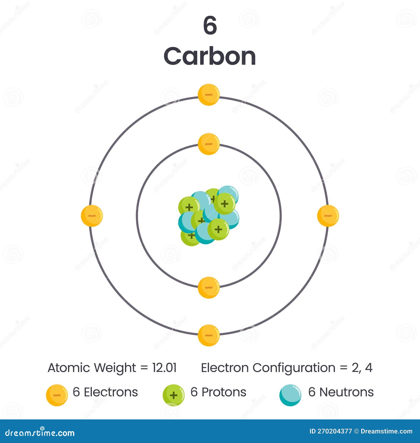 Carbon And Compounds Class 10 Extra Questions