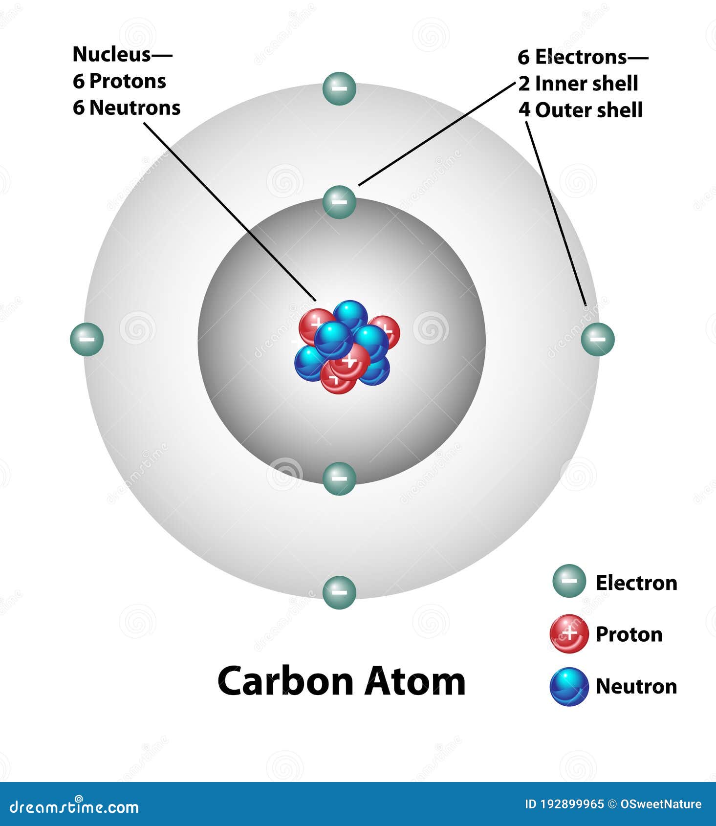 carbon atom diagram 