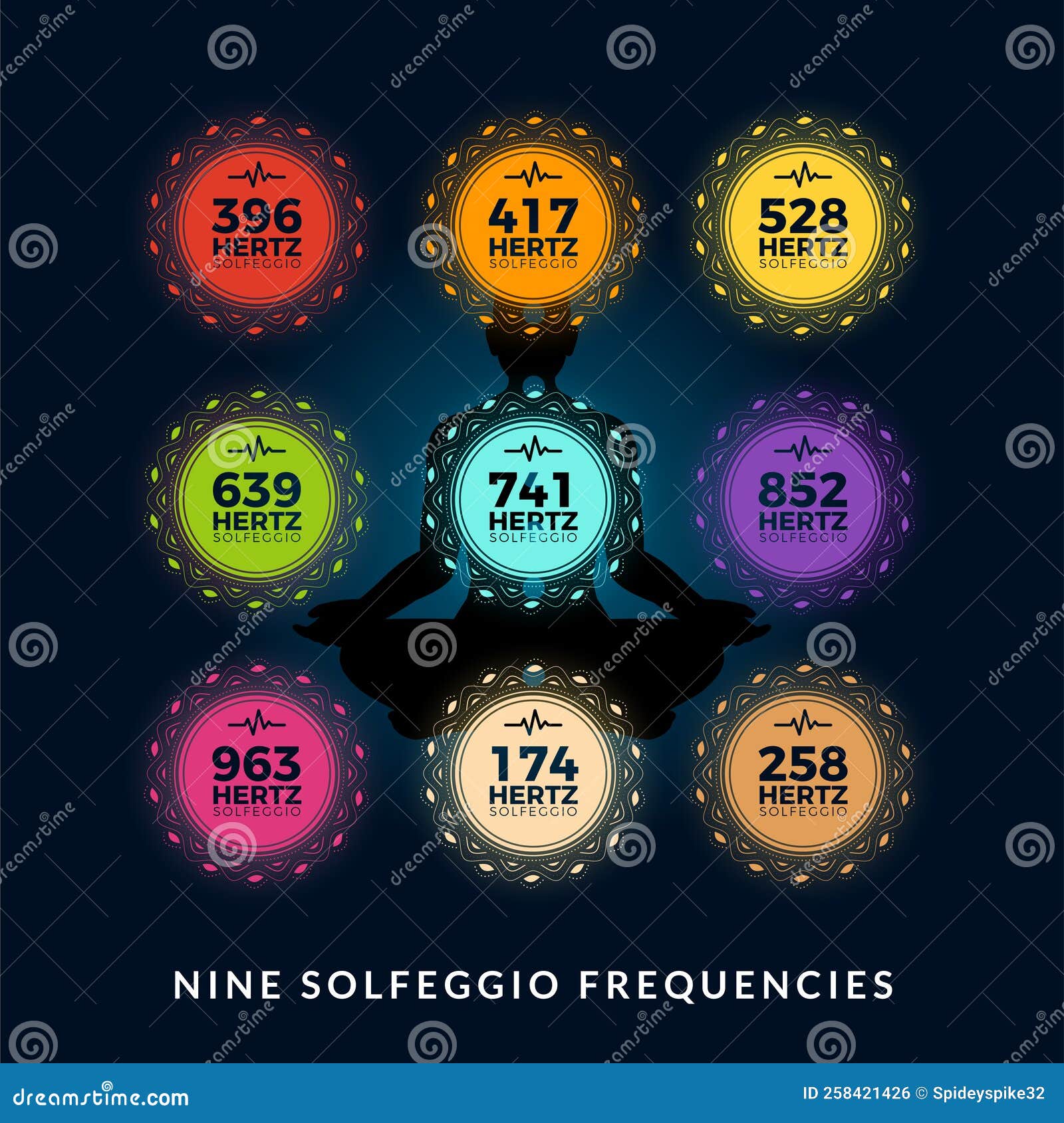 Frequencies Of Mitochondrial Haplogroups Within Different
