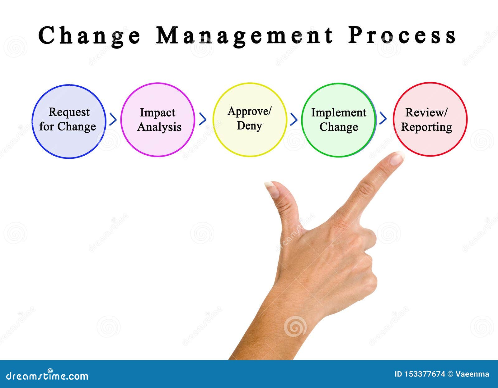 Change In Internal Energy In Cyclic Process