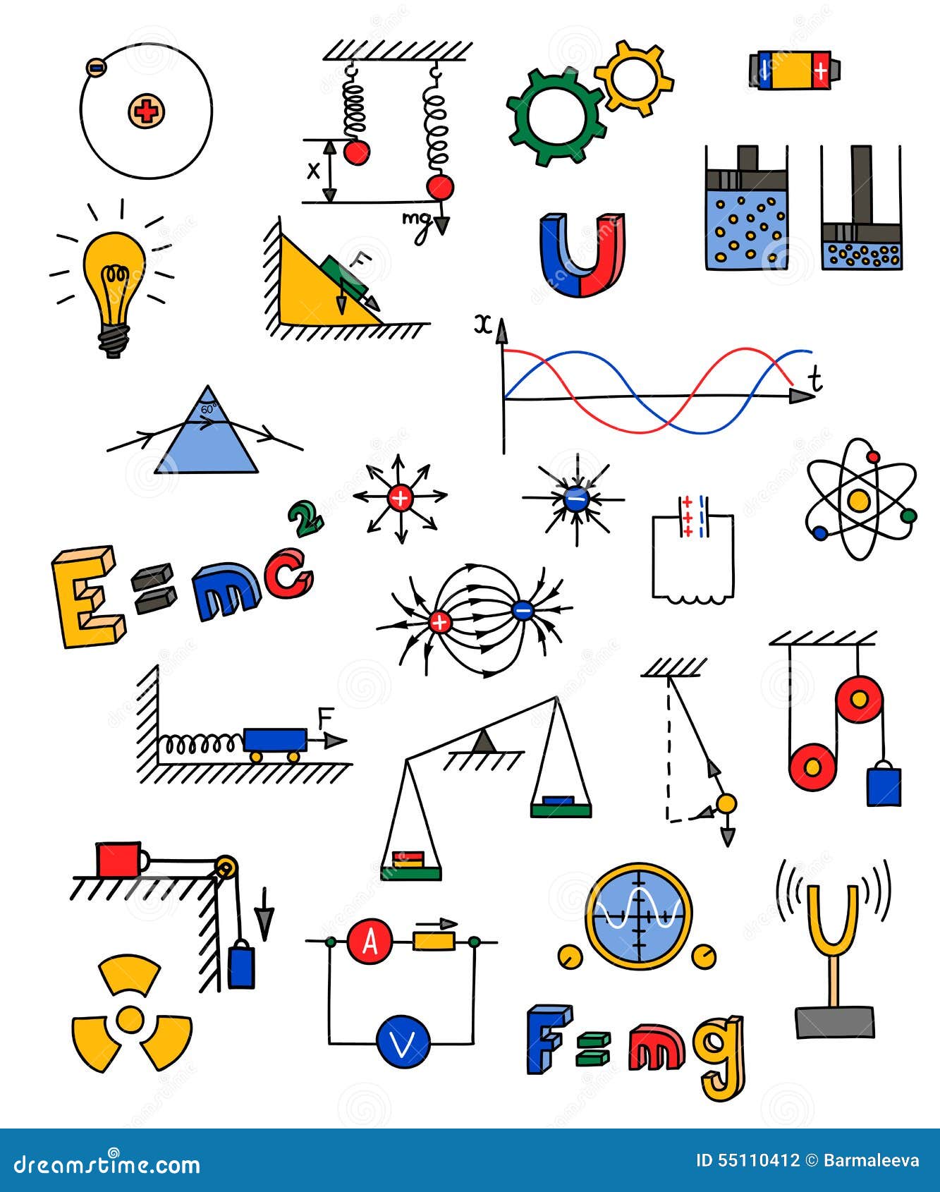 List Of Physics Principles