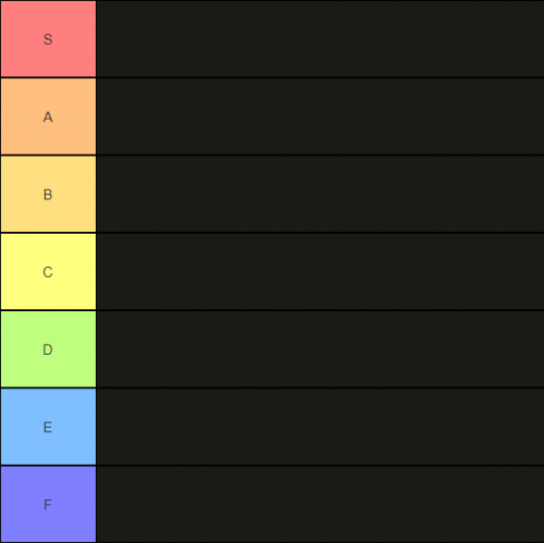 Create A Tiers Tierlist Tier List Tiermaker