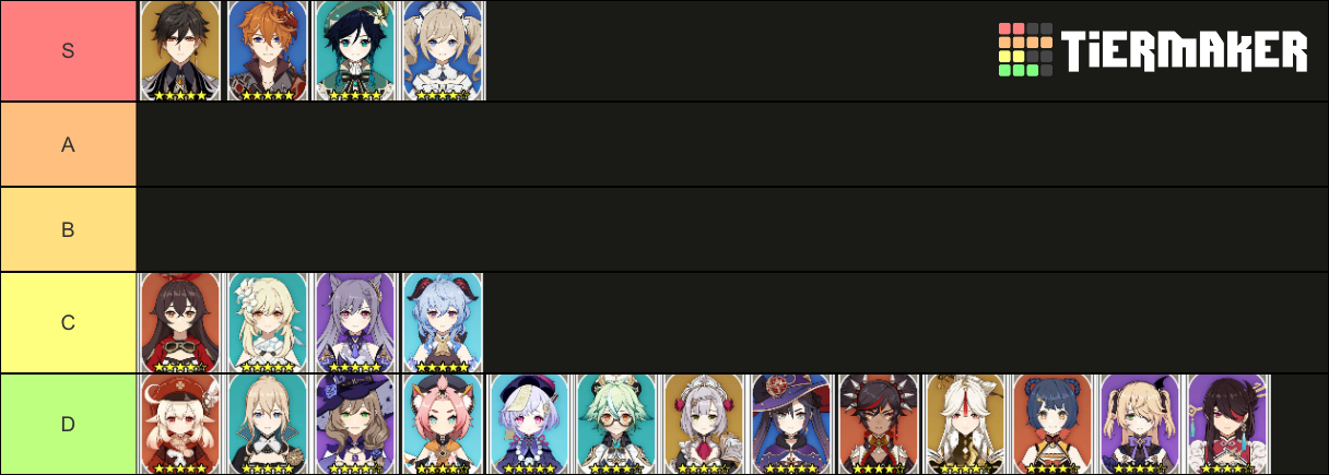Genshin Tier List Community Rankings Tiermaker