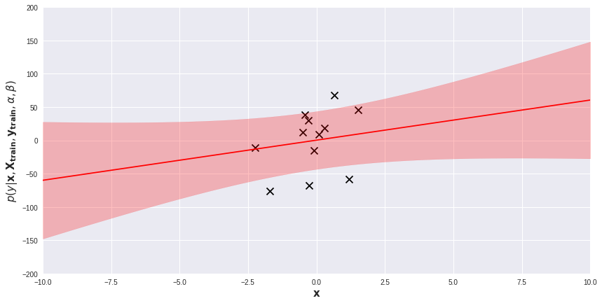 Accuracy Of Different Methods Bayesian Ordinal And Bayesian Linear