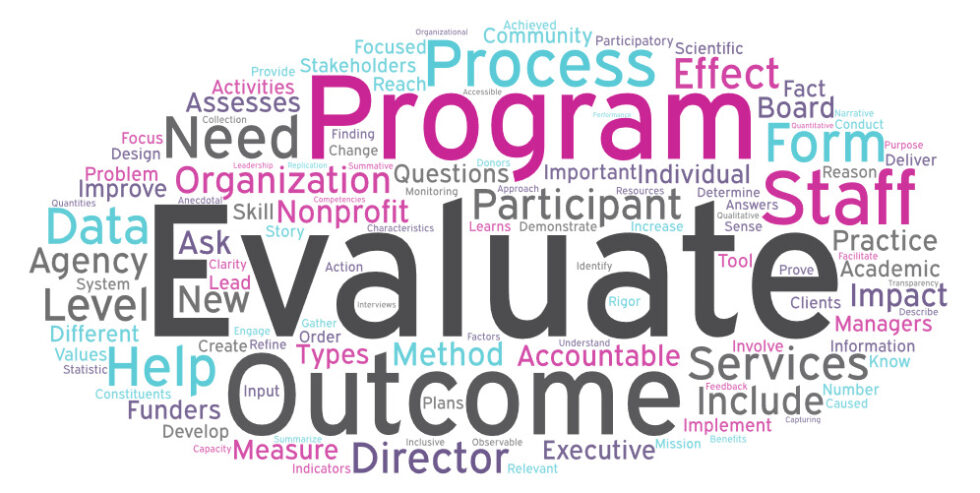 Evaluation Parameters Of The Microspheres Download Table