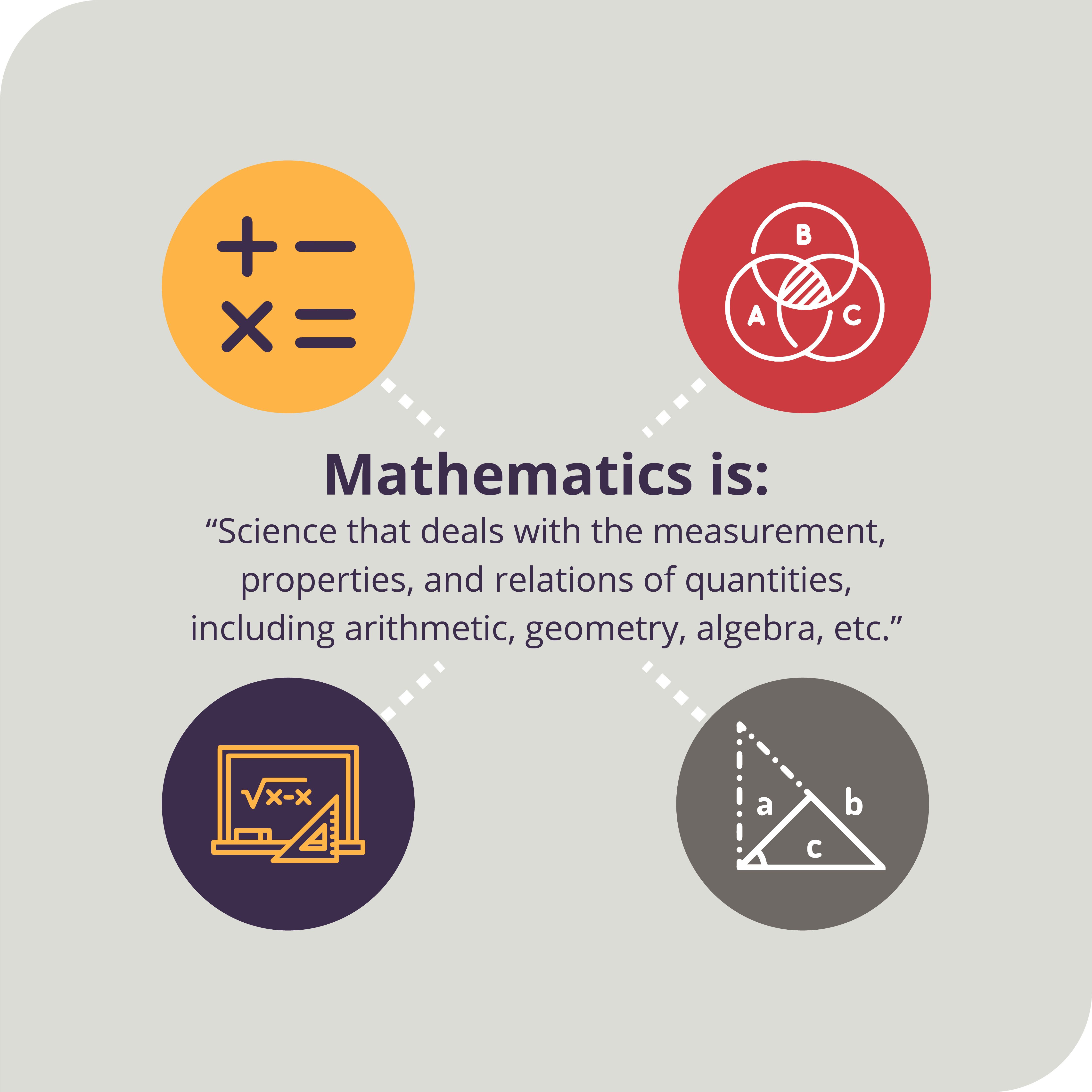 Mathematics And Statistics Awareness Month