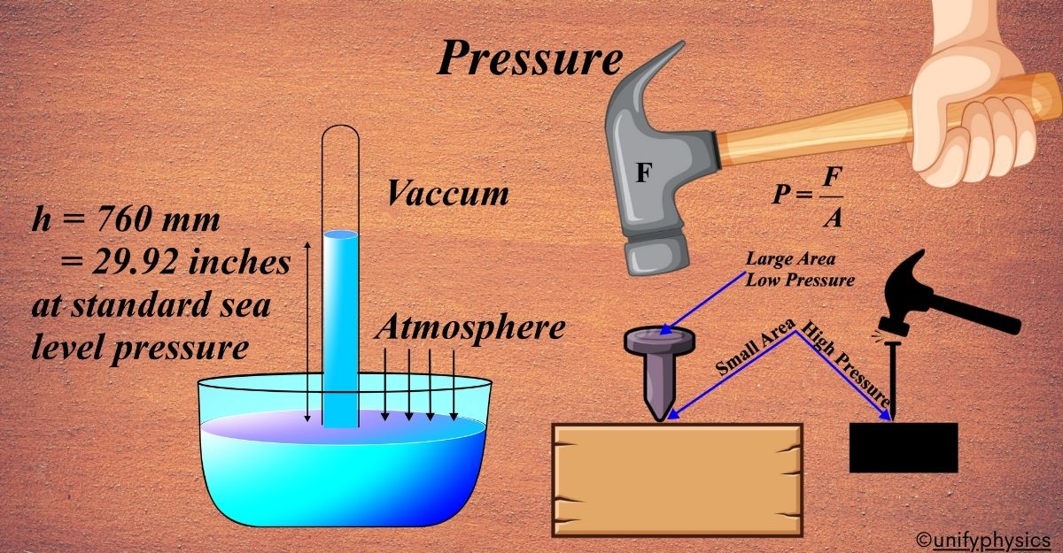 Pressure Dependence Of Resistivity Of Boron At Room Temperature The