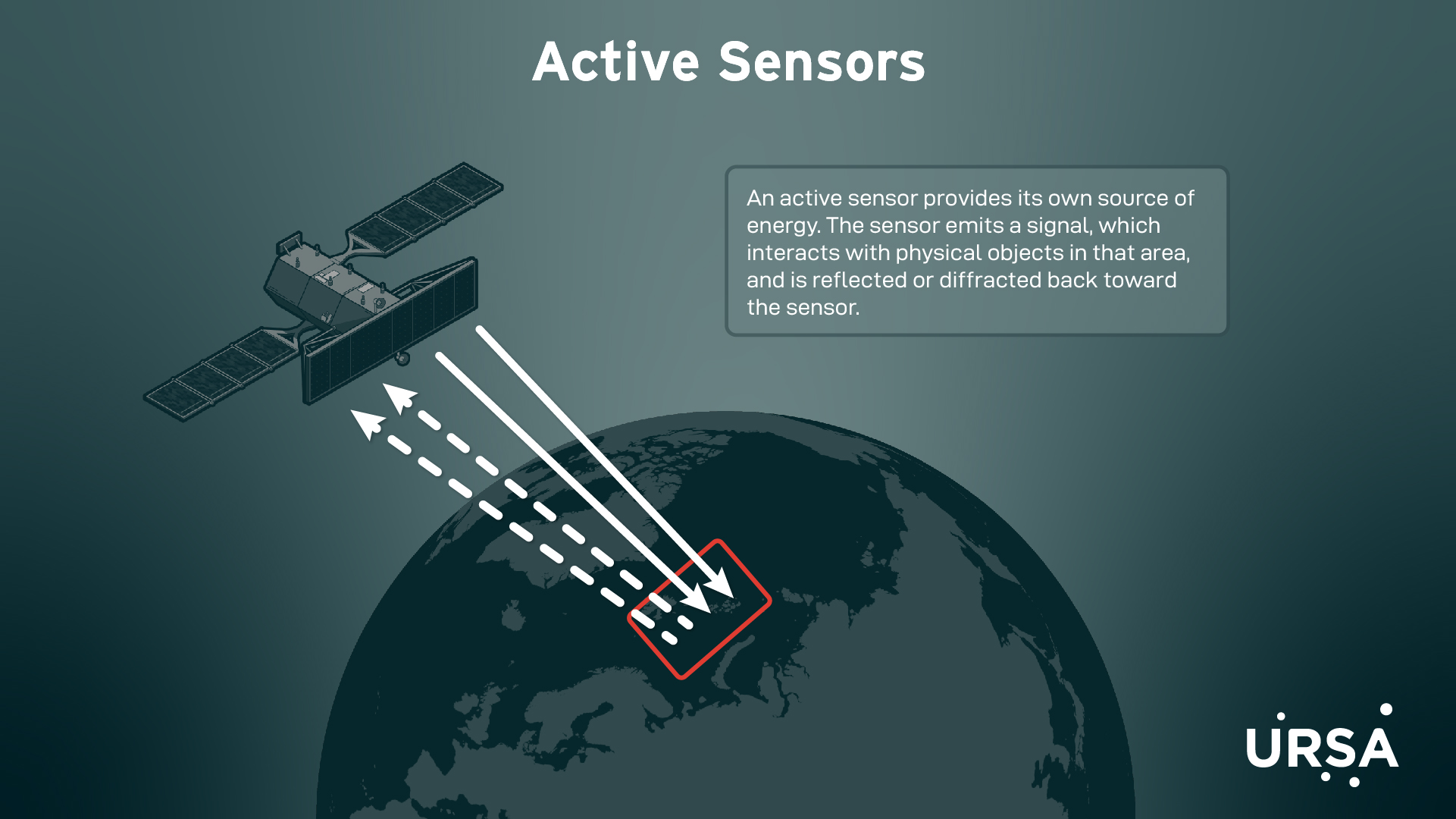 Premium Photo Discovering The World Through Remote Sensing Aerial