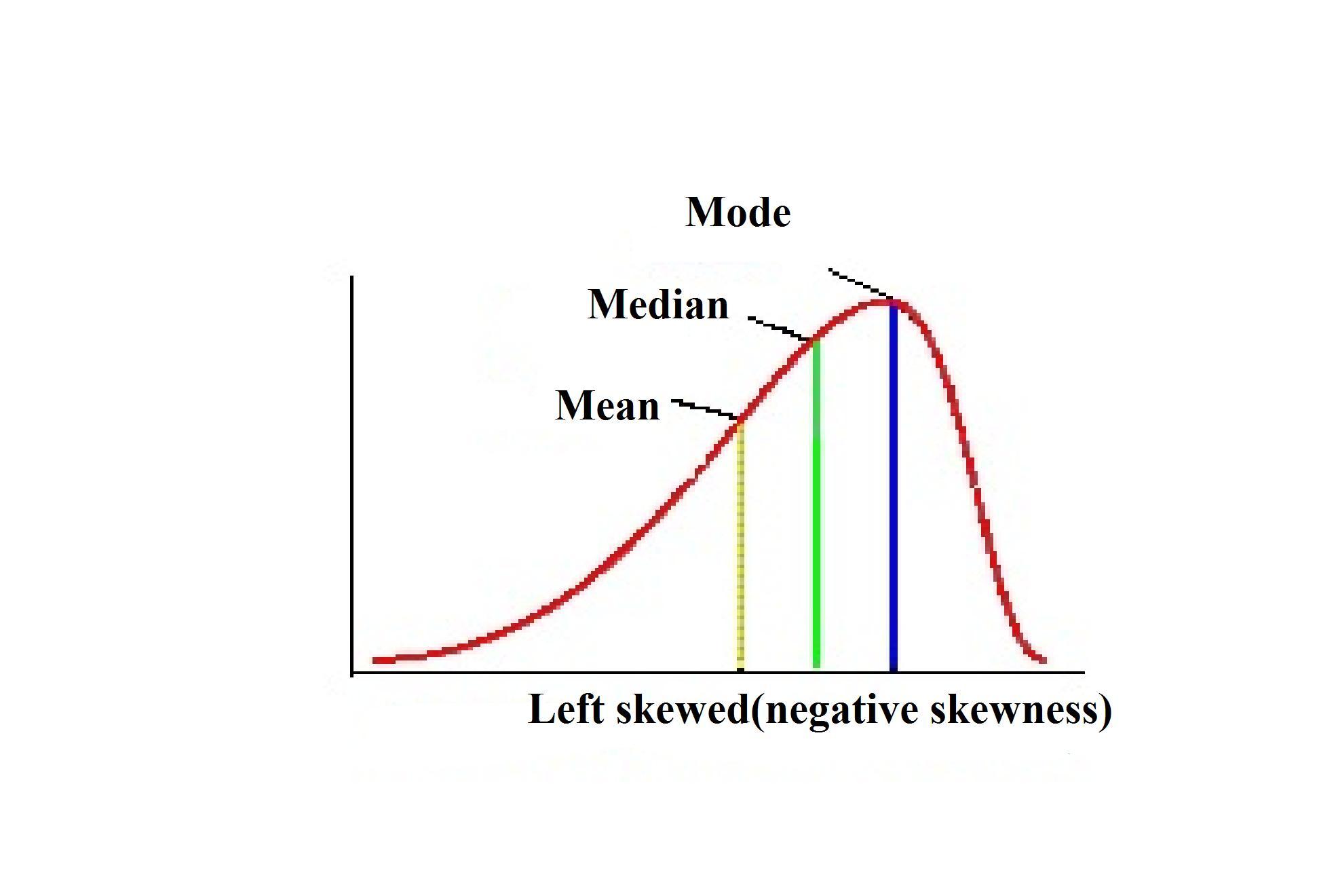 Median Joining Network Of The P Falciparum Pfk13 Haplotypes Using 1099