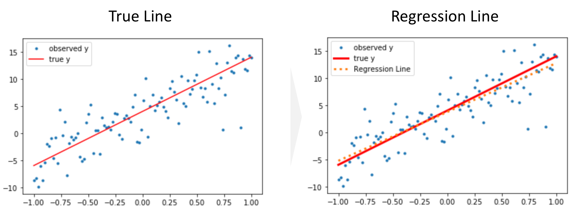 Regression Vs Classification In Machine Learning For Beginners