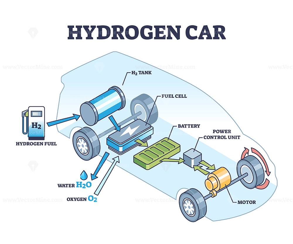 Hydrogen Fuel Cell Vehicle Images