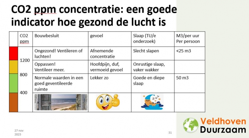 Ventilatie Berekenen Spirototaal