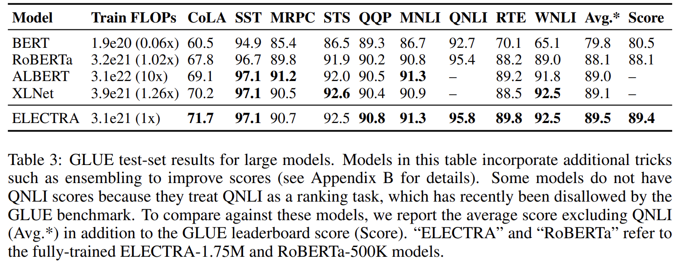 More Efficient Nlp Model Pre Training With Electra Google Research Blog