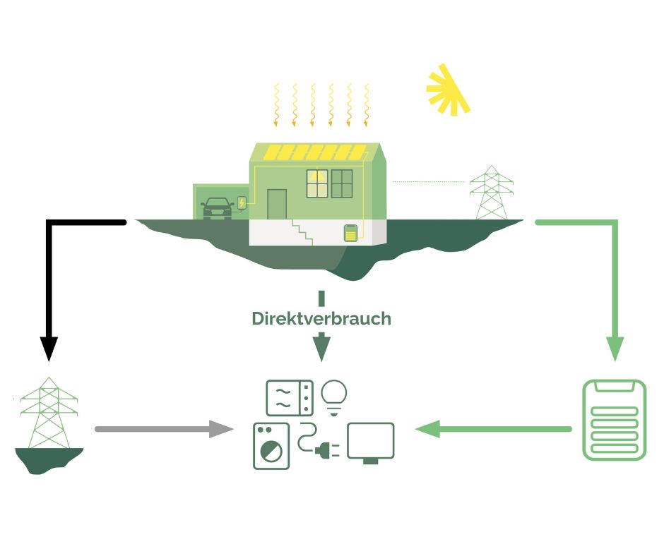 Stromspeicher Für Ihr Haus Worauf Achten