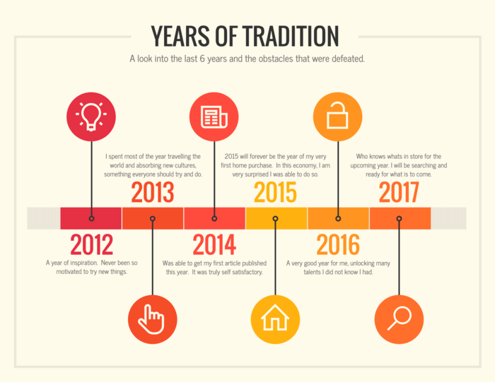 Timeline Of Genome Sequencing