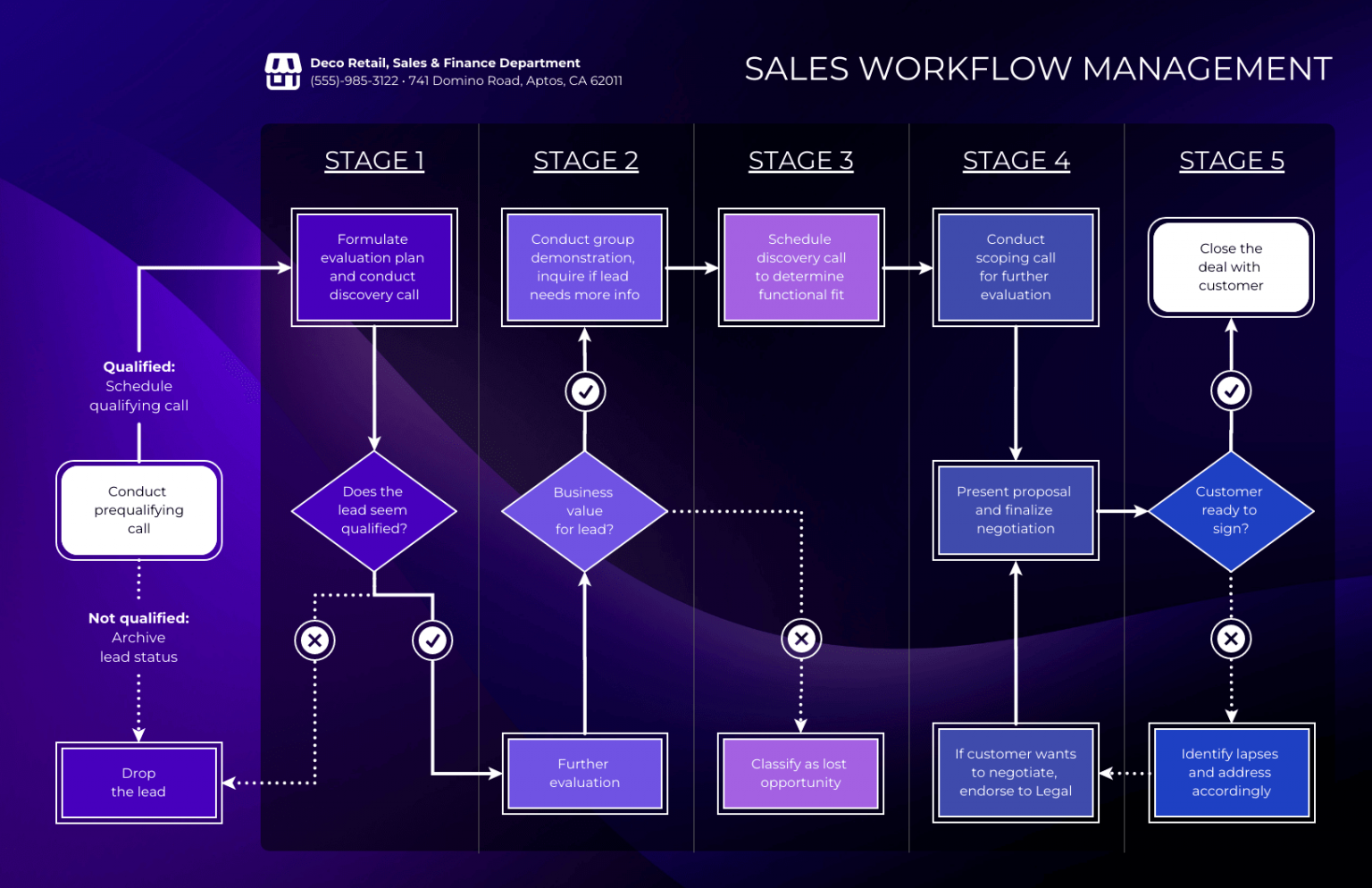 Workflow Diagram Of The Overall Segmentation Pipeline Download