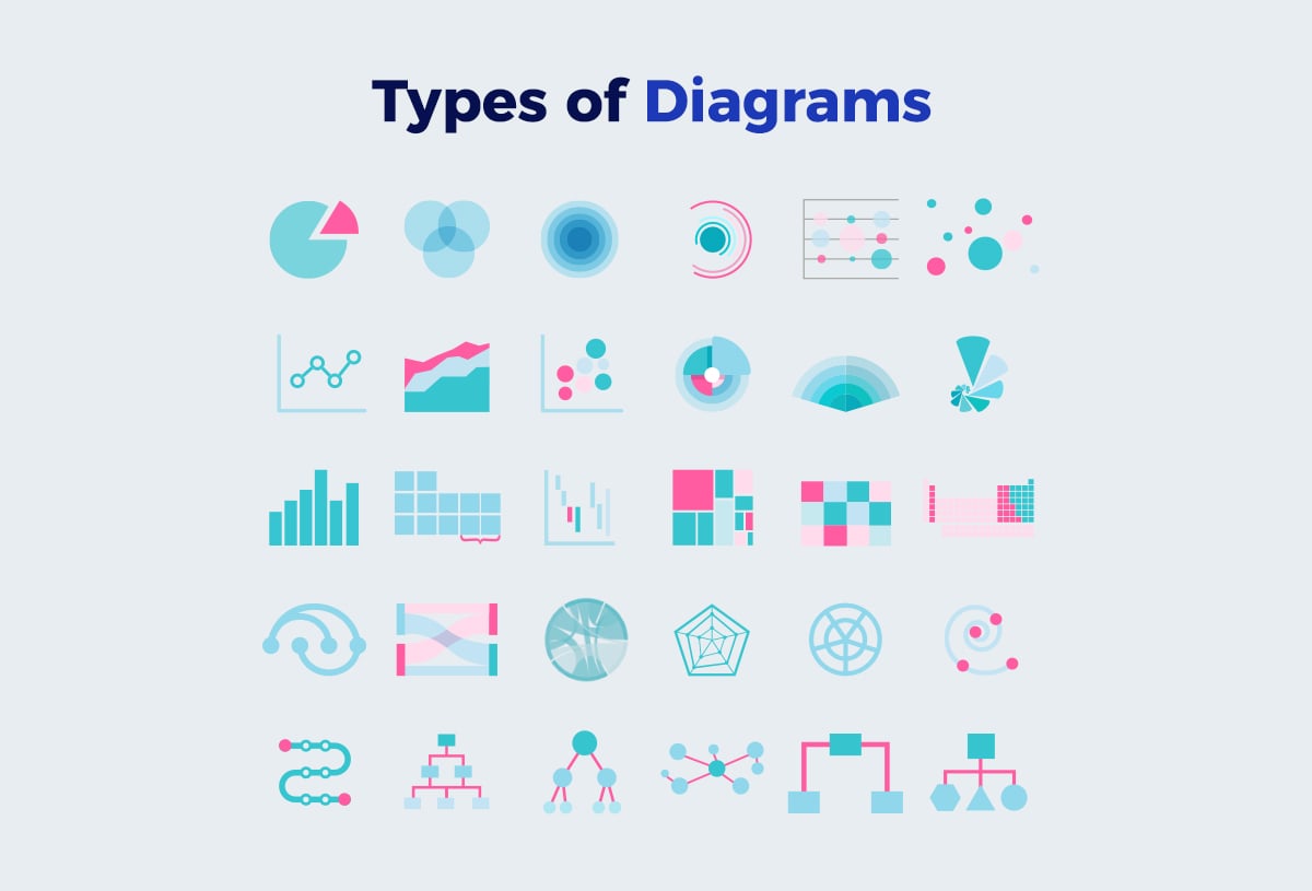 Diagrams Of Example Models Fitted To Gene Copy Number Data For Human