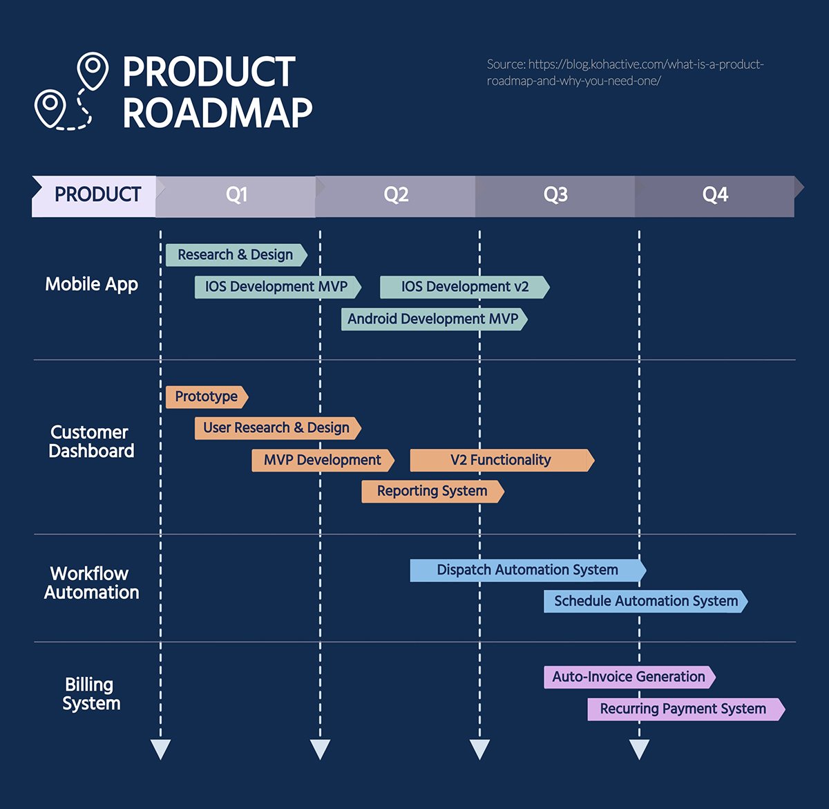 roadmap powerpoint 