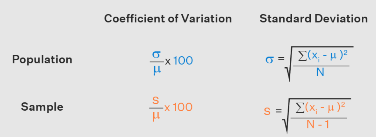 Variance Standard Deviation Range In Data Science Excelr