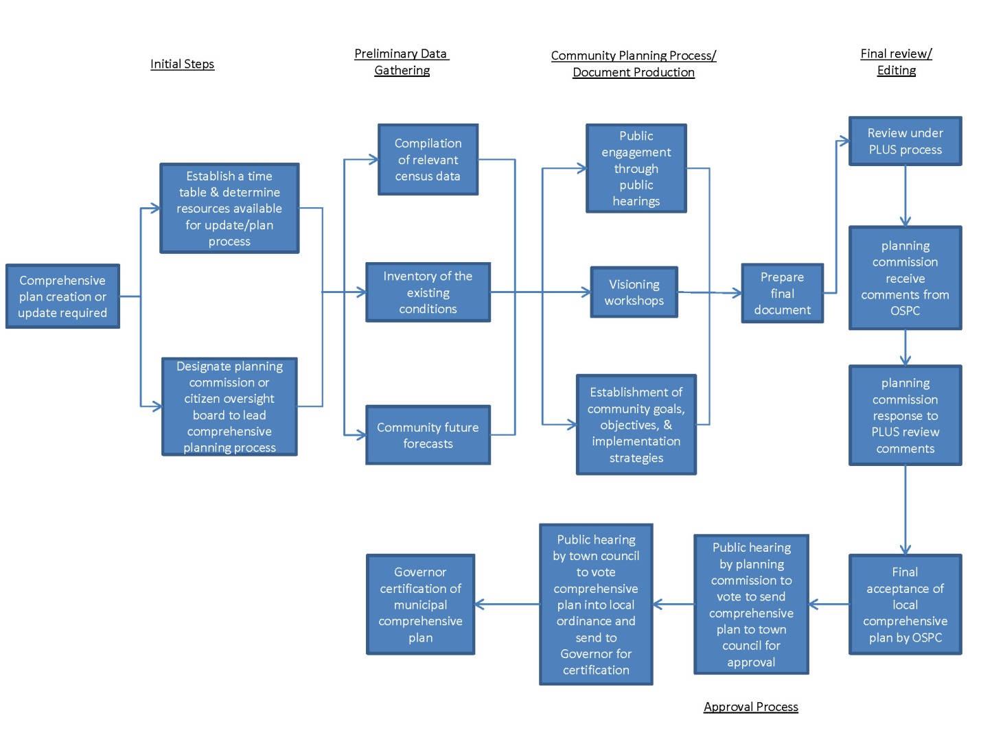Comprehensive Study Guide On Recombinant Dna Technology And Course Hero