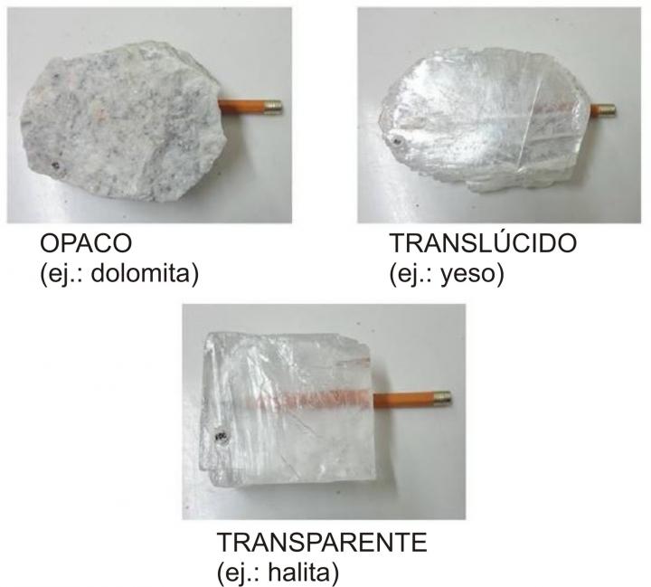 Propiedades Minerales De Visu Ua