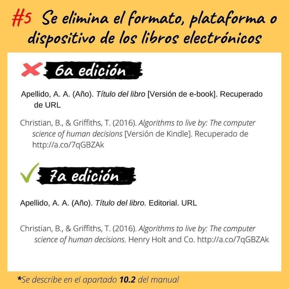 Ejemplos De Referencias En Formato Apa Guia Completa
