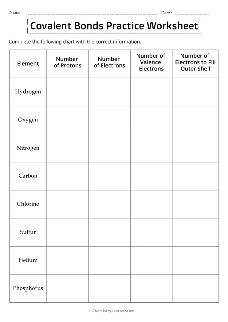 Chapter 9 Covalent Bonding I The Covalent Bond