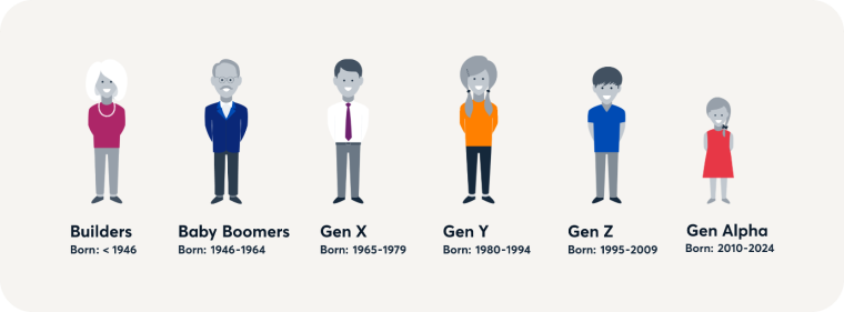 Generation Genesis Videos