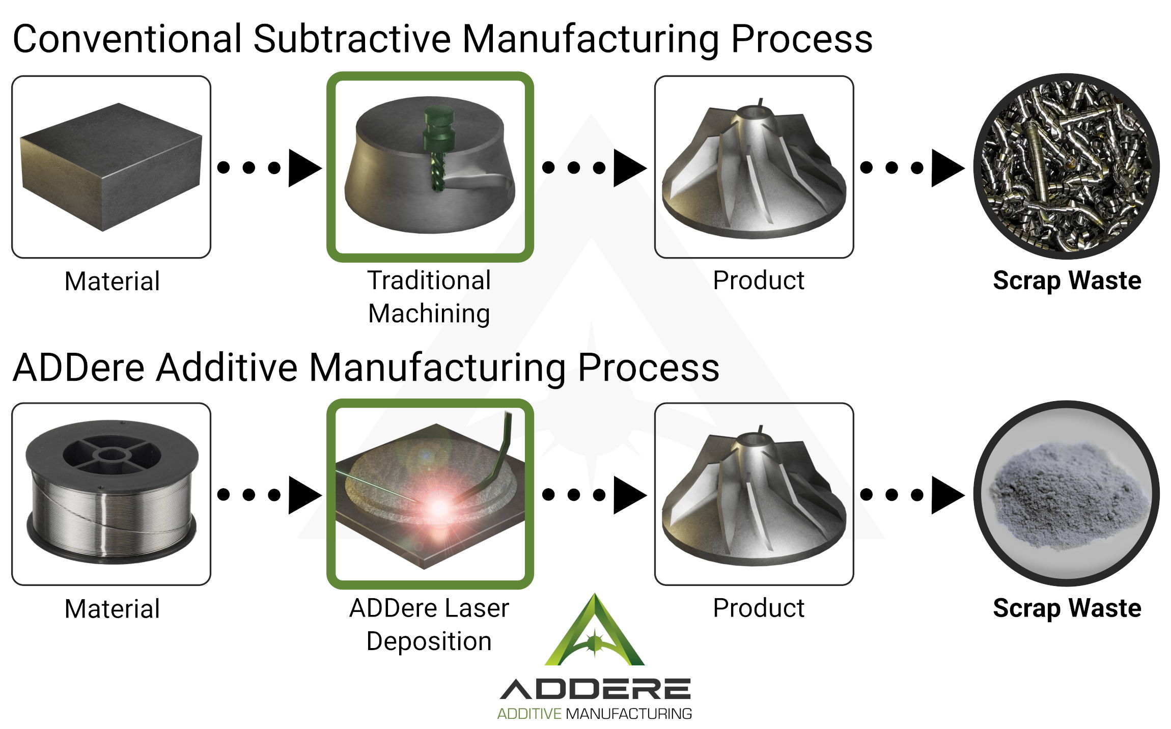 Additive Manufacturing And Applications Pdf 3 D Printing Machining