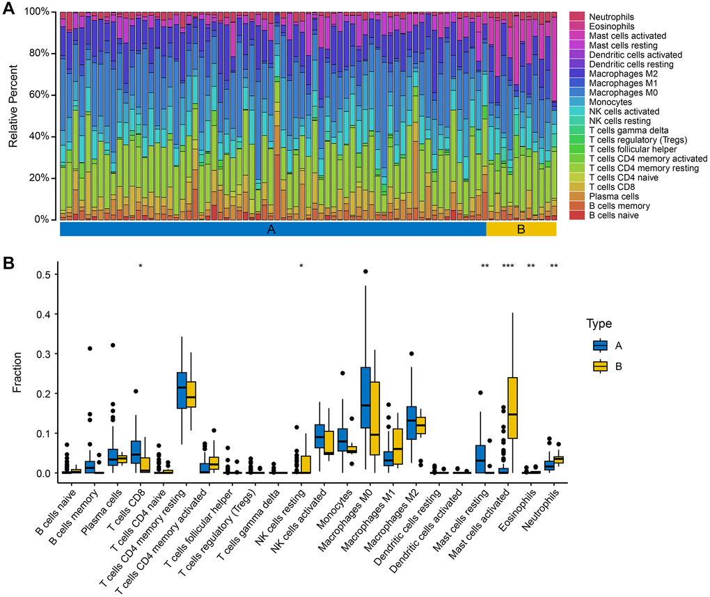 The State Of Genomics In Aging