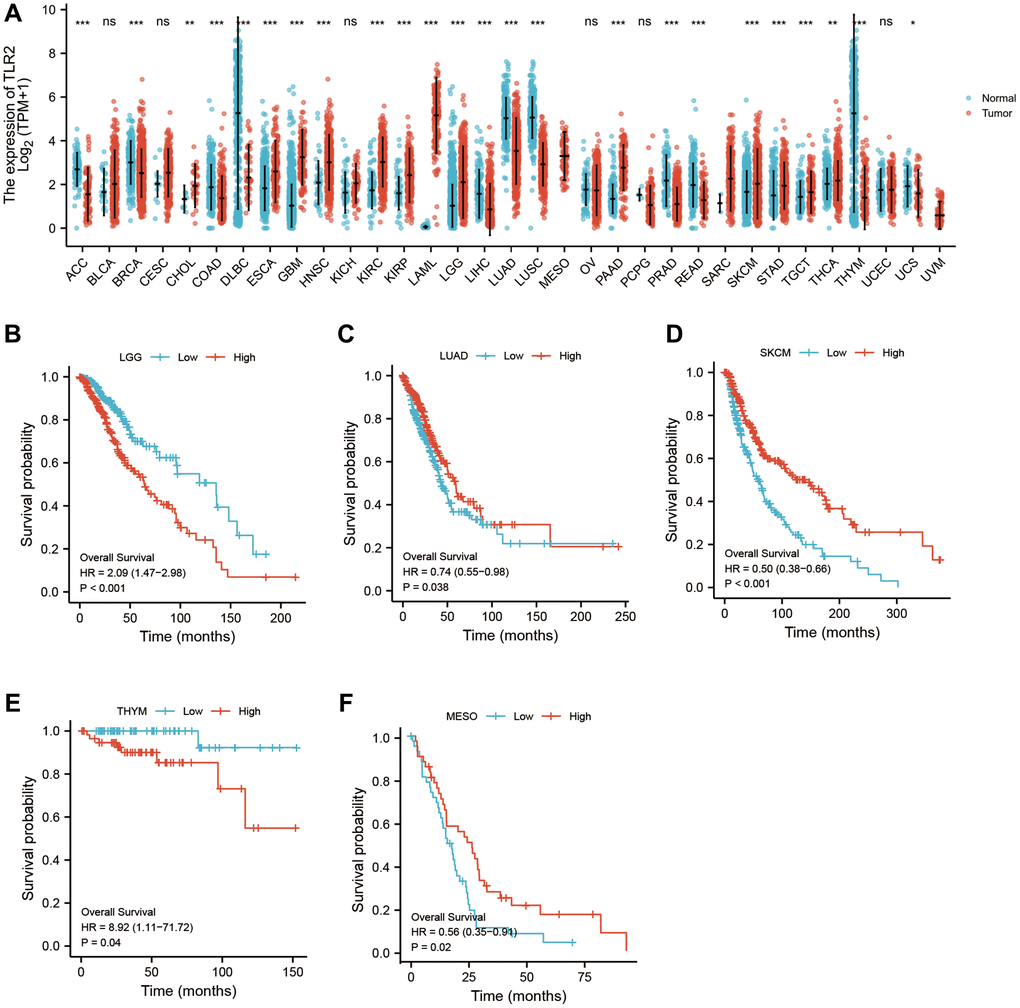 Pdf Gene Expression Metabolite And Lipid Profiling In Eco Indicator