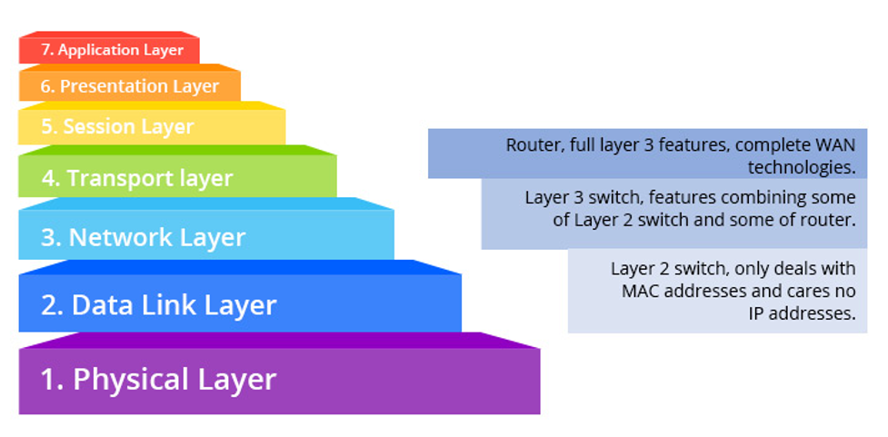 A Three Layer Artificial Neural Network Download Scientific Diagram