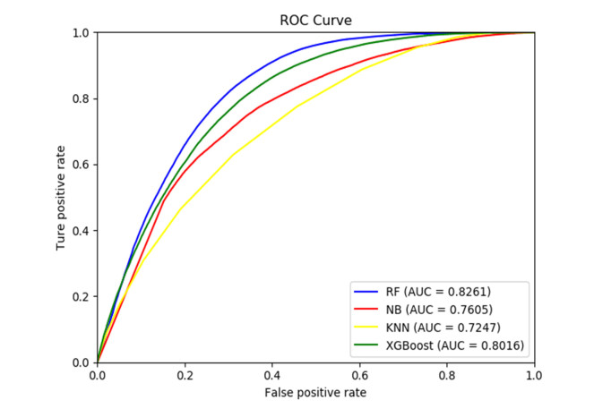 Metabolic Parameters And Protein Nitrosylationnitration After