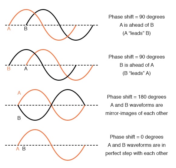 Phase Change Thermal Interface Materials