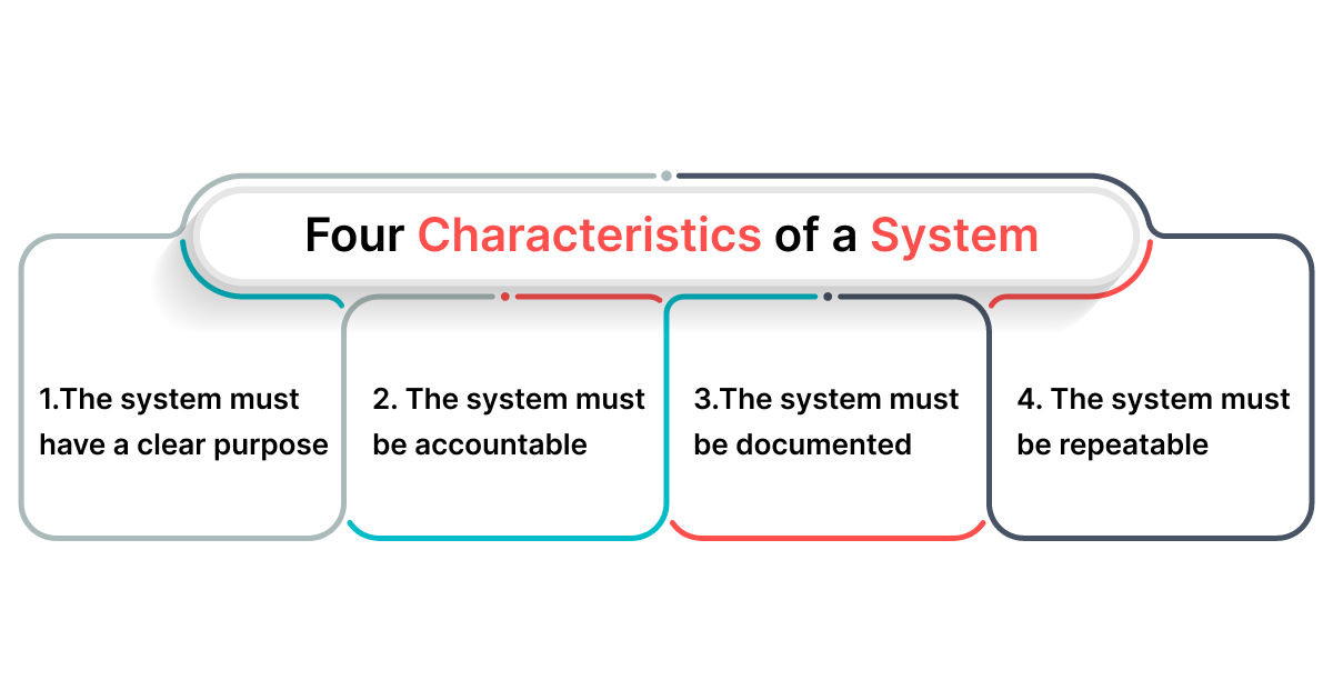 The System Of Information