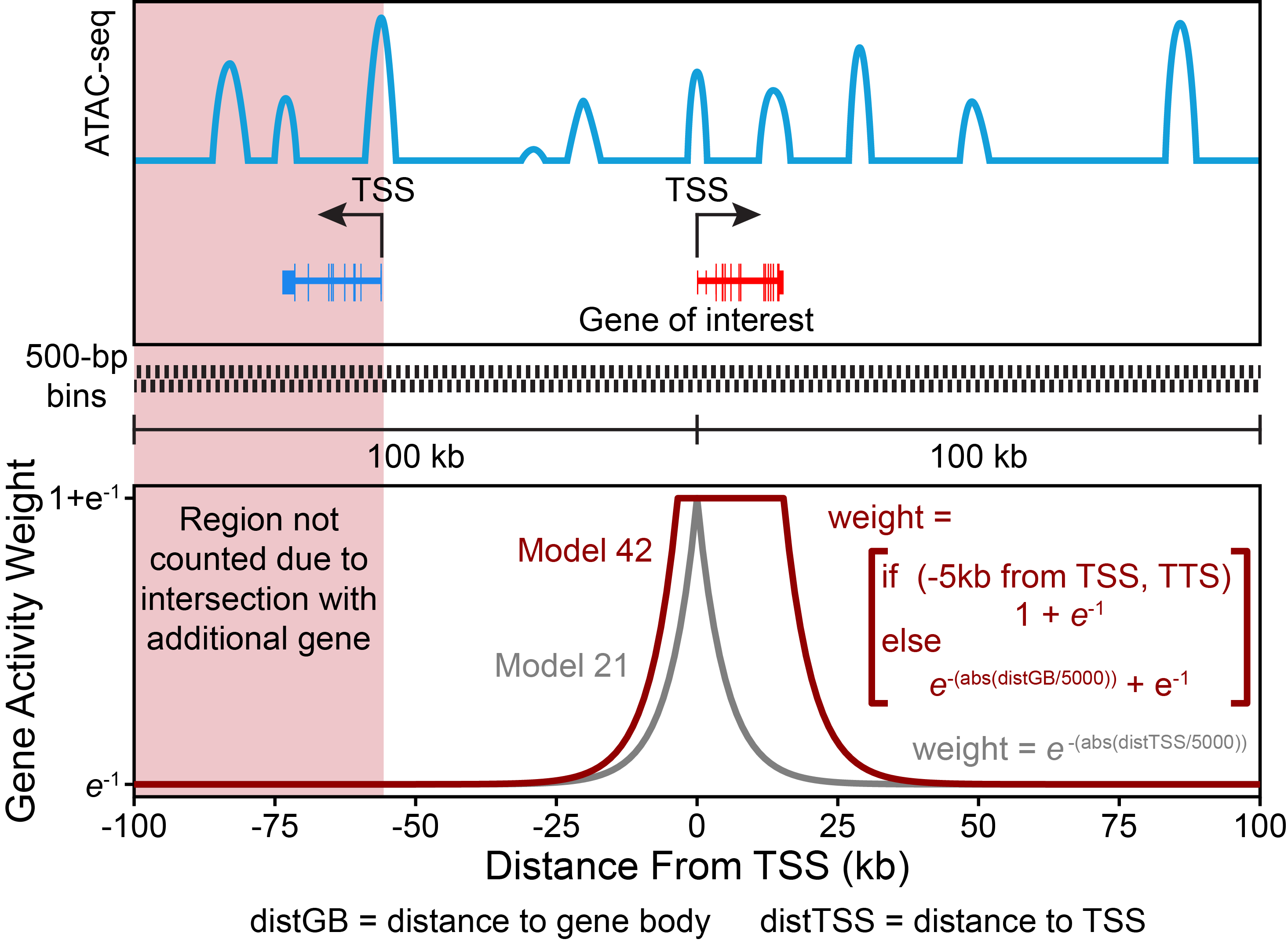 15 2 Archr And Custom Deviations Archr Robust And Scaleable Analysis