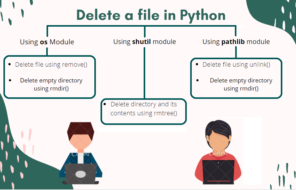 Python Remove From List How To Remove An Item From A List In Python
