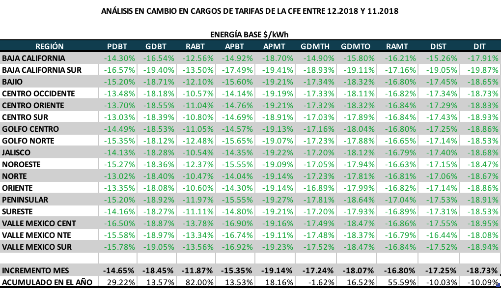 Tarifas De Luz Cfe Tipos Caracteristicas 2025