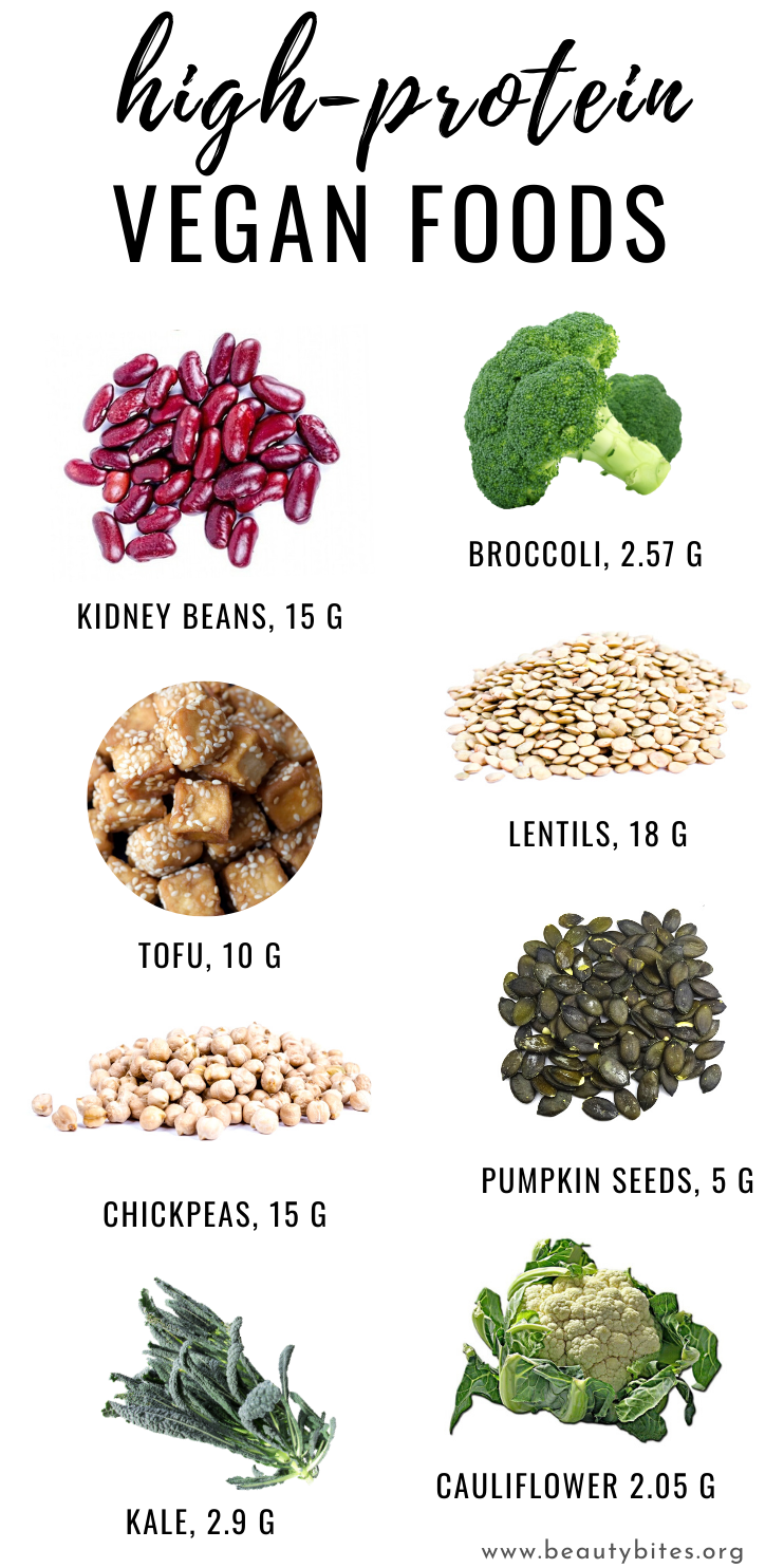 protein foods 