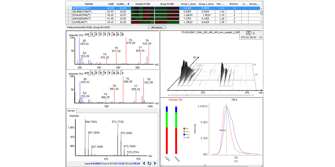 Peaks Q Silac Itraqtmt Label Free Protein Quantification