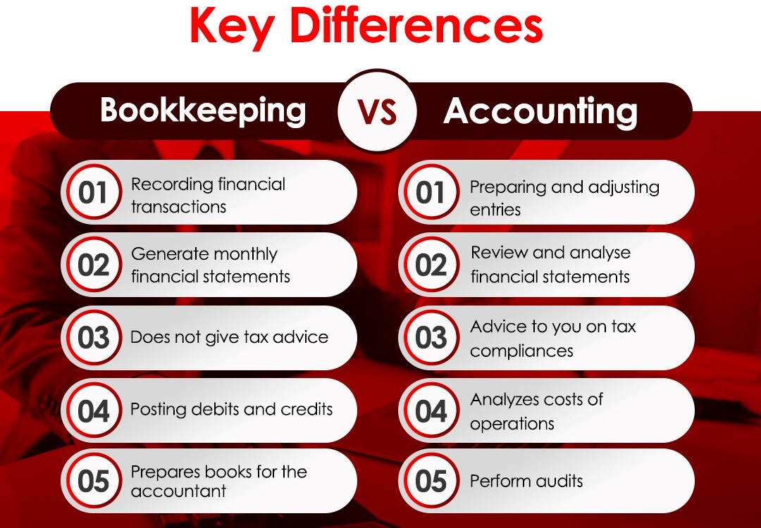 Bookkeeping And Accounts Courses Uk