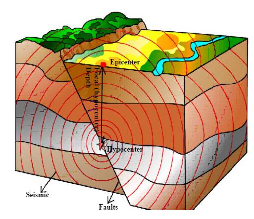 Seismic Inversion Attribute Analysis Yug Neftegaz Private Limited