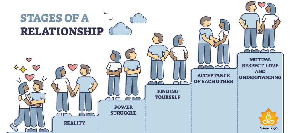 The Relationship Between Temperature And Bacteria Metabolic Activities