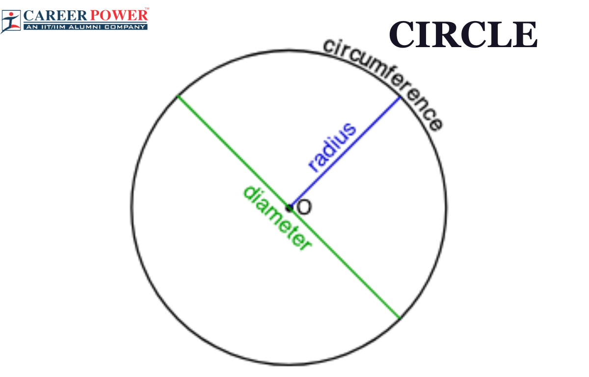 What Is A Circle Definition Parts Video Lesson Transcript