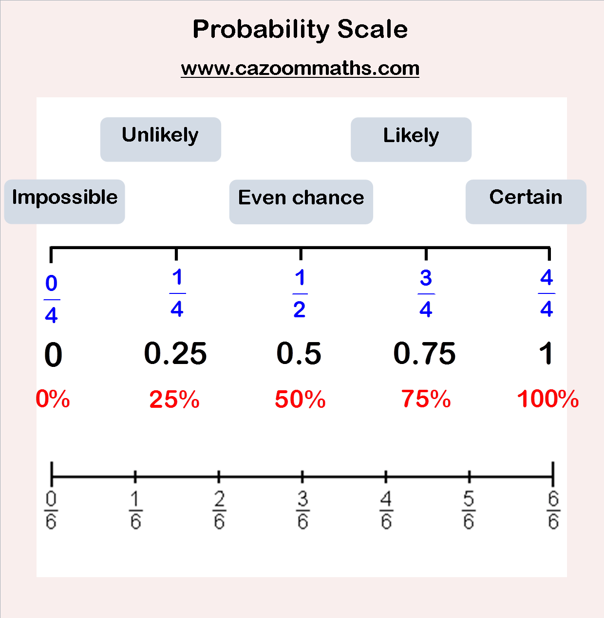 11 Probability And Statistics Pdf
