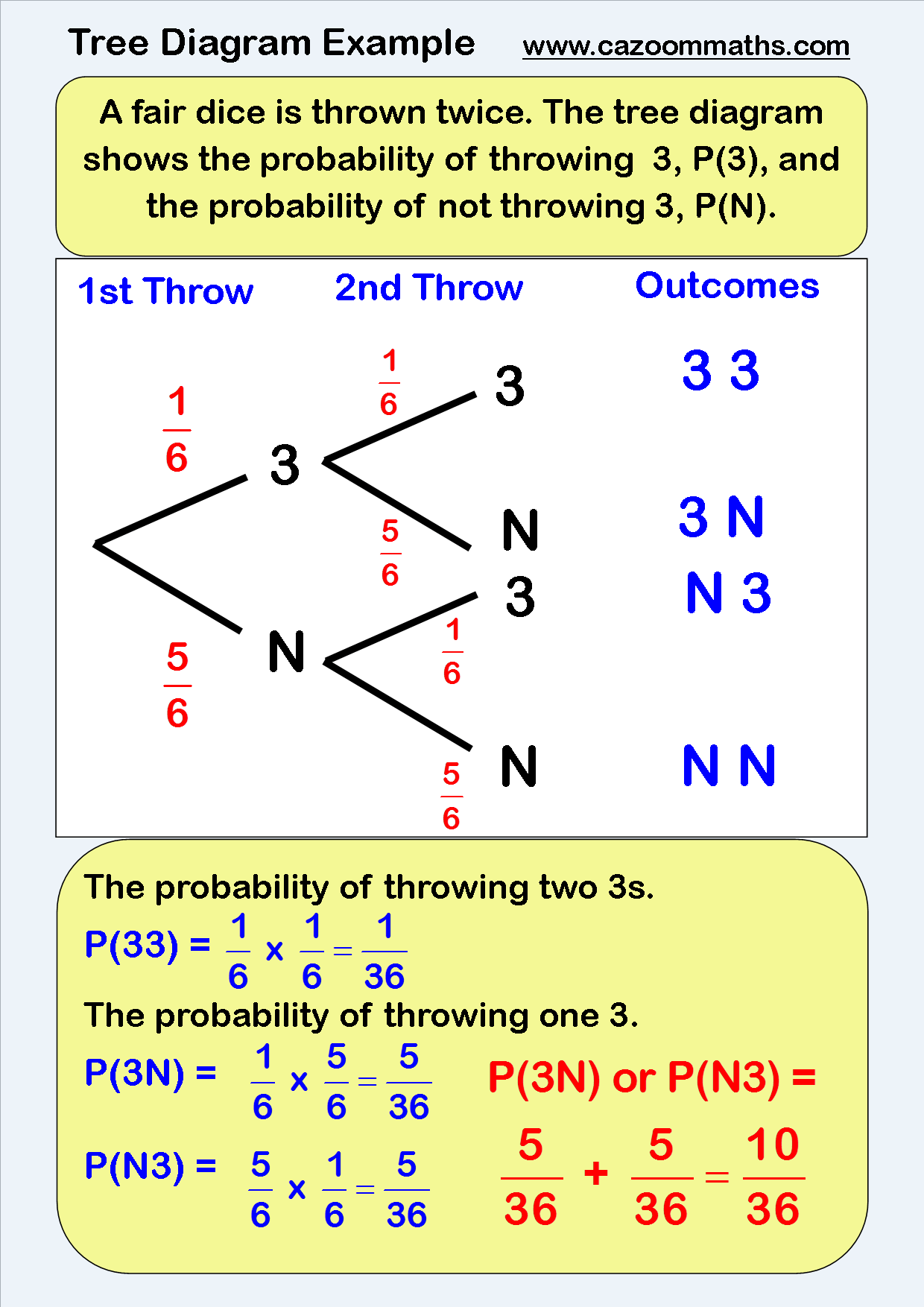 Probability Statistics And Random Processes Amazon Co Uk Books